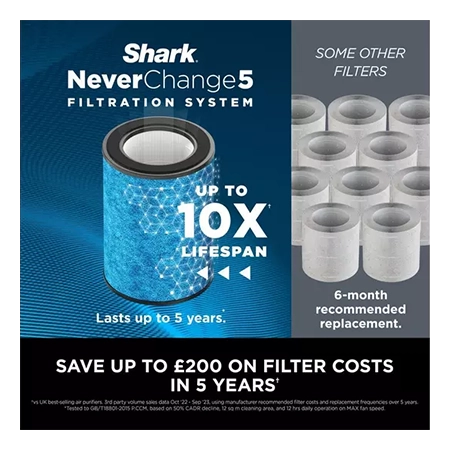 Shark HP150UK NeverChange5 Air Purifier